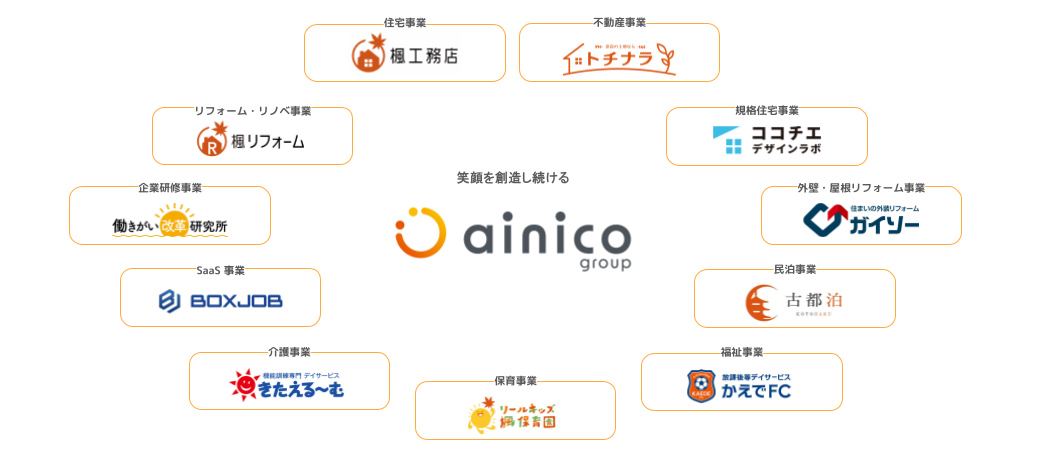 笑顔を想像し続ける ainico group