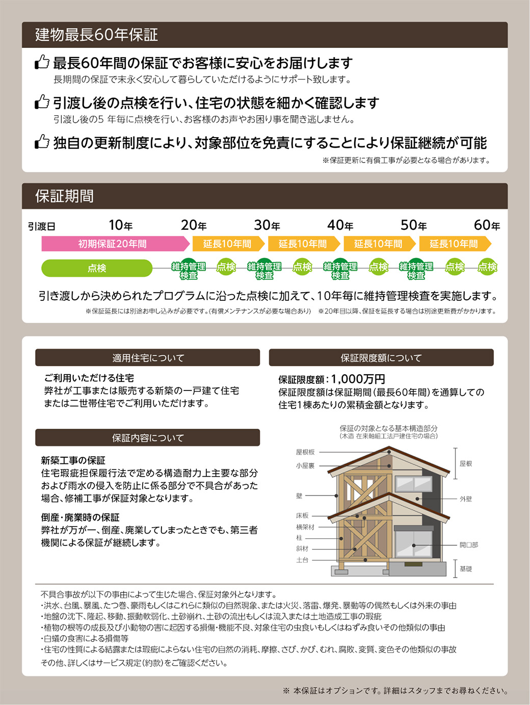 構造・防水 最長60年長期保証