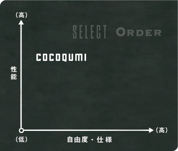 COCOQUMI | 奈良・京都南部での注文住宅・新築一戸建て・建売住宅 